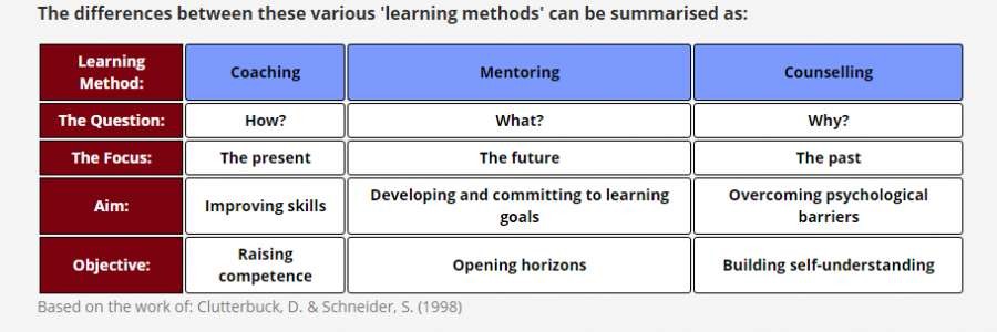 Sir O-TEE's cover image